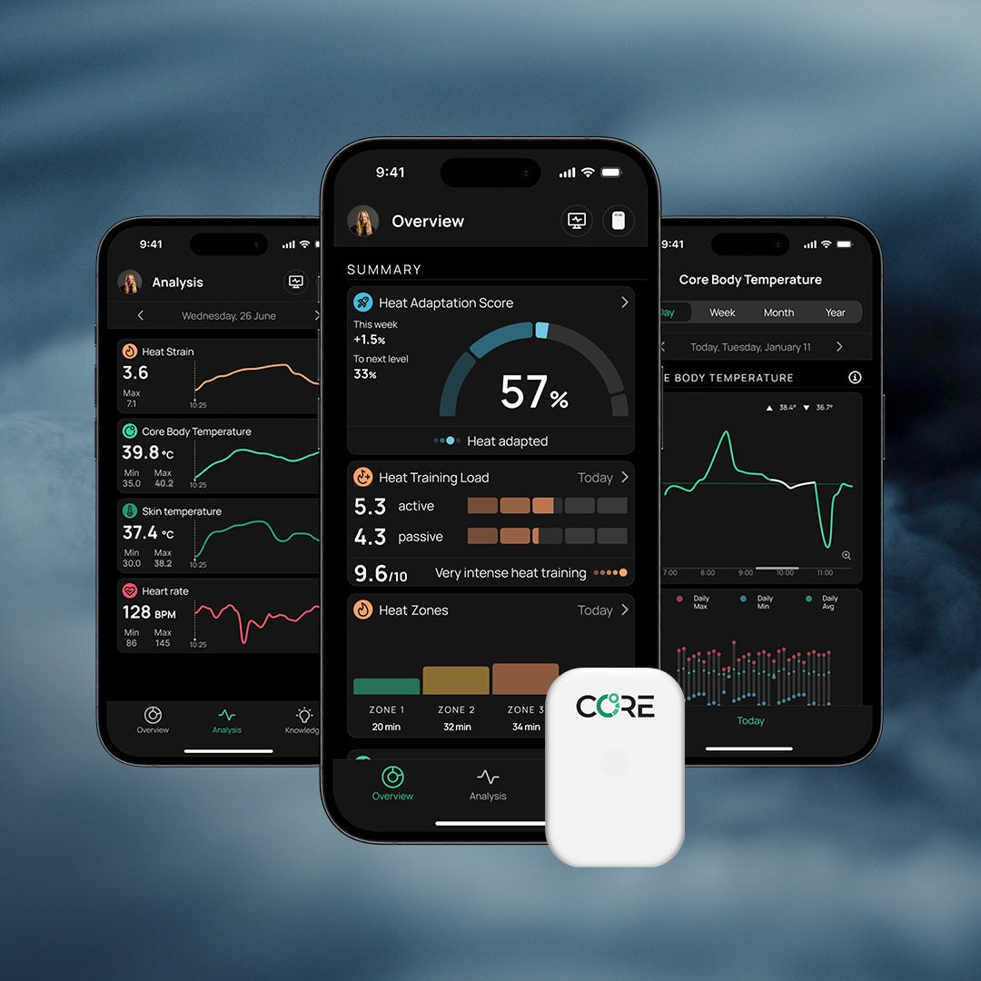 CORE 2 Core Body Temperature Sensor with CORE Live Heat-Strain Monitoring 3 CORE 2 sensor in front of three phones showing the CORE app with core temperature, heat strain and heart rate