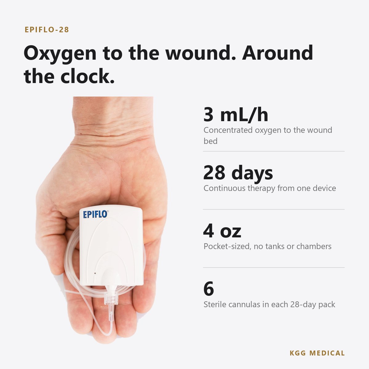 جهاز EPIFLO-28 من Ogenix للعلاج المستمر بالأكسجين عبر الجلد 2 أبرز مواصفات EPIFLO-28